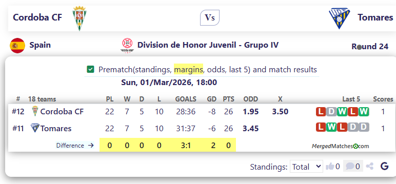 Cordoba CF Vs Tomares screenshot