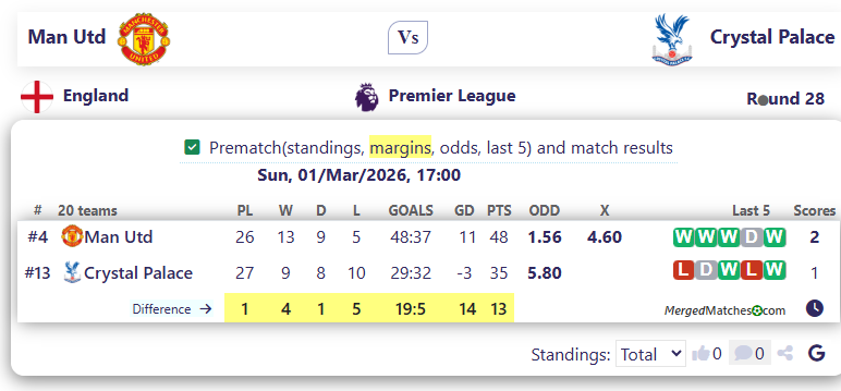Man Utd Vs Crystal Palace screenshot