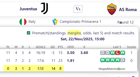 Juventus Vs AS Roma screenshot