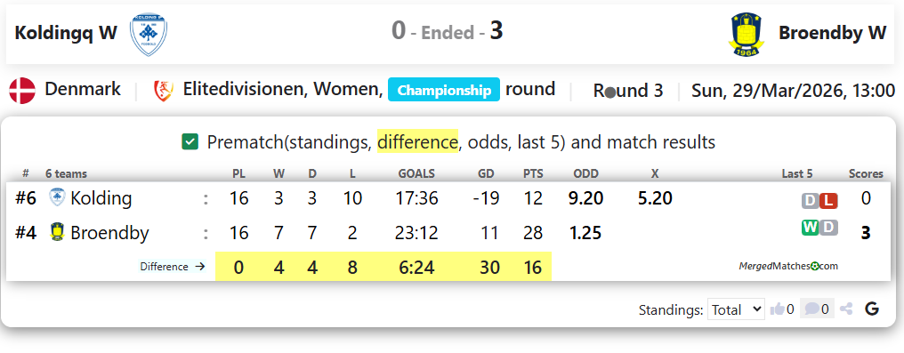 Koldingq W Vs Broendby W screenshot