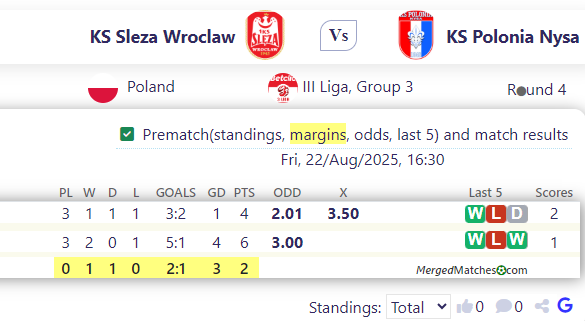KS Sleza Wroclaw Vs KS Polonia Nysa screenshot