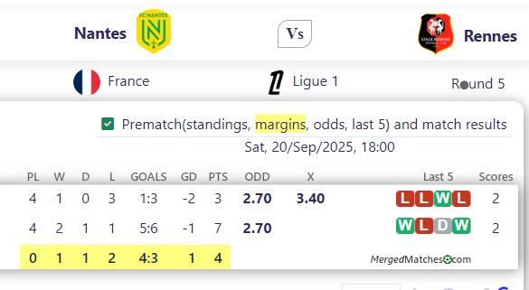 Nantes Vs Rennes screenshot