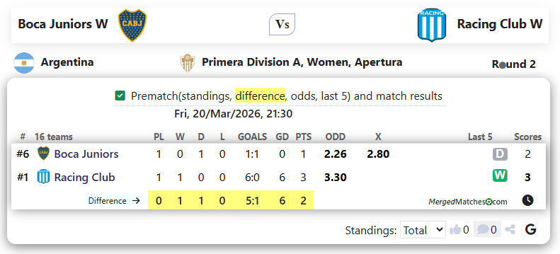 Boca Juniors W Vs Racing Club W screenshot