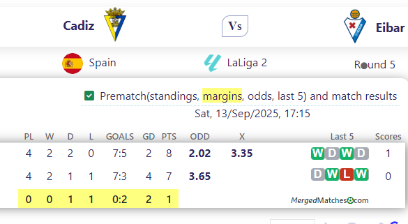 Cadiz Vs Eibar screenshot