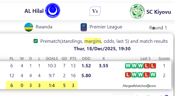 AL Hilal Vs SC Kiyovu screenshot