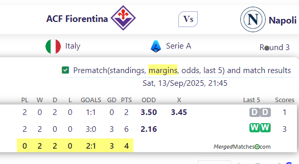ACF Fiorentina Vs Napoli screenshot