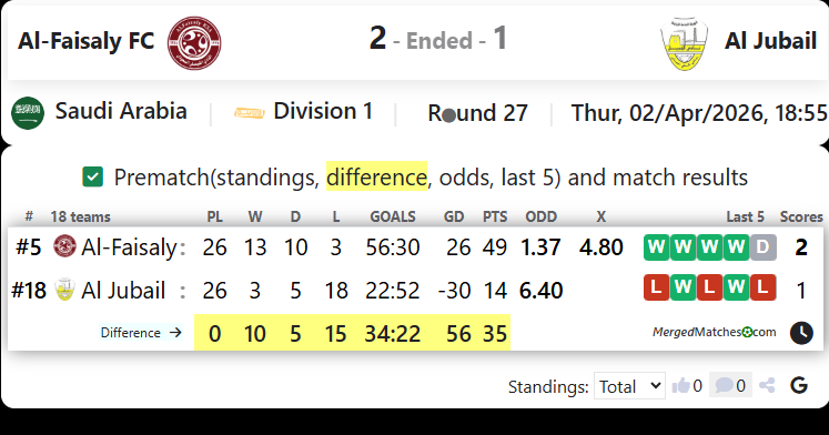 Al-Faisaly FC Vs Al Jubail screenshot
