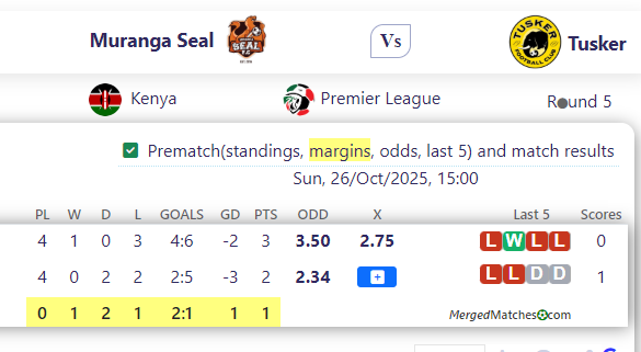 Muranga Seal Vs Tusker screenshot