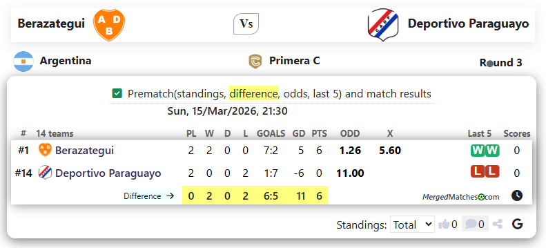 Berazategui Vs Deportivo Paraguayo screenshot