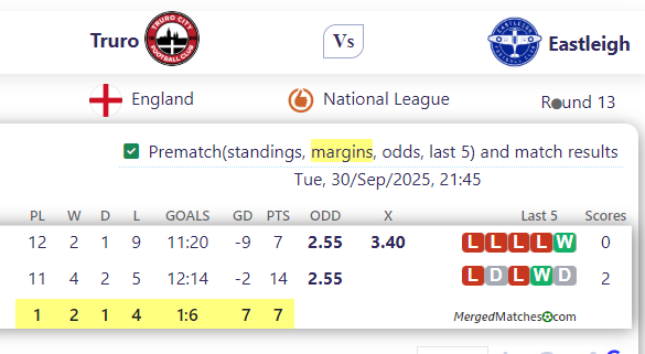 Truro City Vs Eastleigh FC screenshot