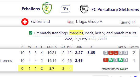 Echallens Vs FC Portalban/Gletterens screenshot