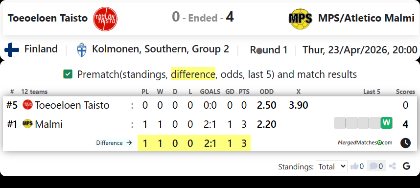 Toeoeloen Taisto Vs MPS/Atletico Malmi screenshot
