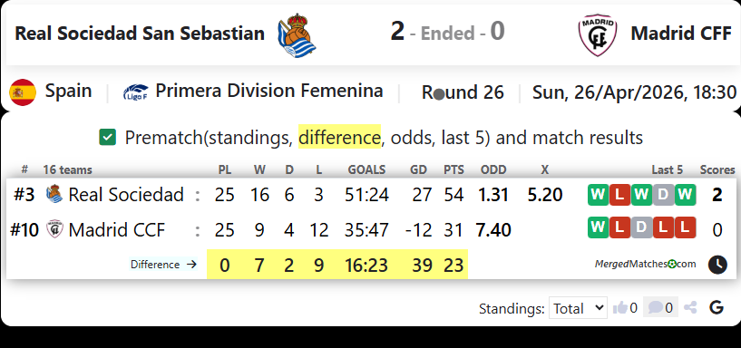 Real Sociedad San Sebastian Vs Madrid CFF screenshot