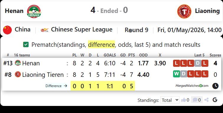 Henan Vs Liaoning screenshot