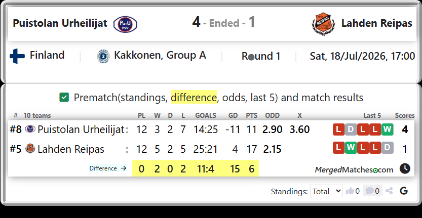 Puistolan Urheilijat Vs Lahden Reipas screenshot