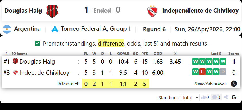Douglas Haig Vs Independiente de Chivilcoy screenshot