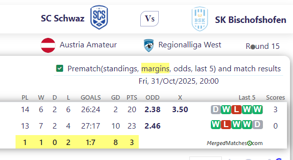 SC Schwaz Vs SK Bischofshofen screenshot