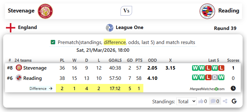 Stevenage Vs Reading screenshot
