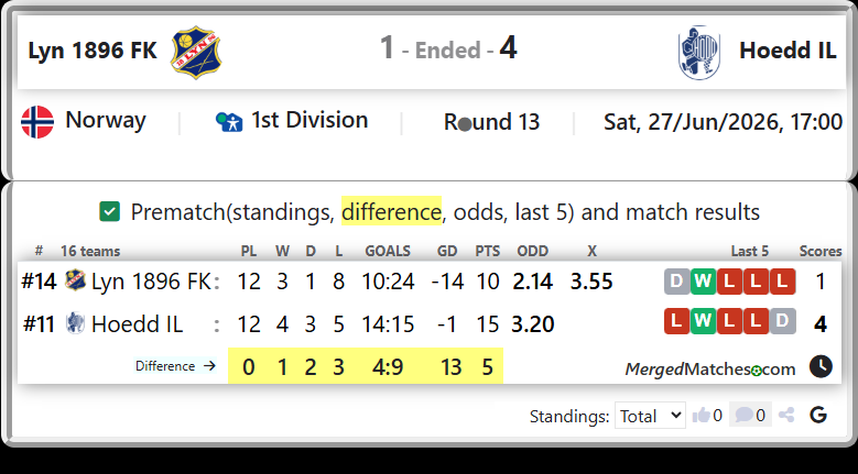 Lyn 1896 FK Vs Hoedd IL screenshot