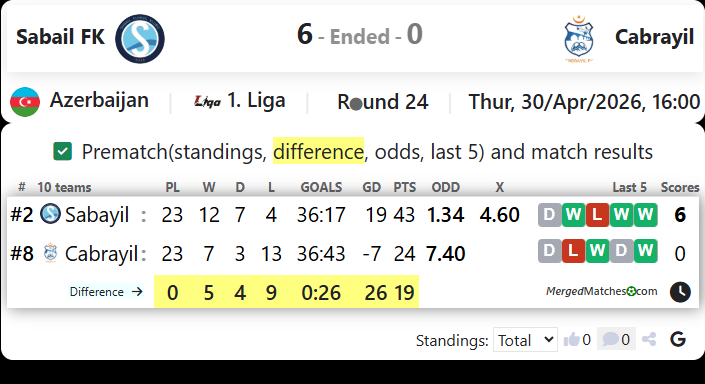 Sabail FK Vs Cabrayil screenshot