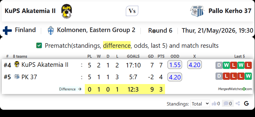 KuPS Akatemia II Vs Pallo Kerho 37 screenshot