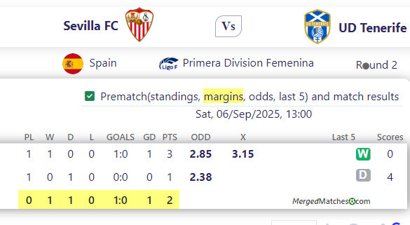 Sevilla FC Vs UD Tenerife screenshot