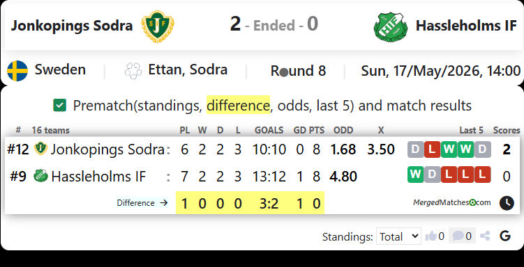 Jonkopings Sodra Vs Hassleholms IF screenshot
