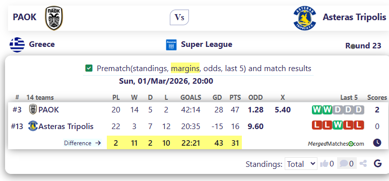 PAOK Vs Asteras Tripolis screenshot