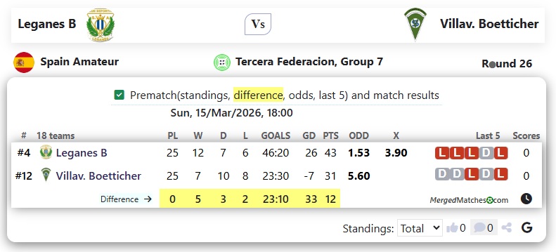 Leganes B Vs Villav. Boetticher screenshot