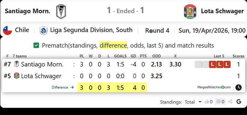 Santiago Morn. Vs Lota Schwager screenshot