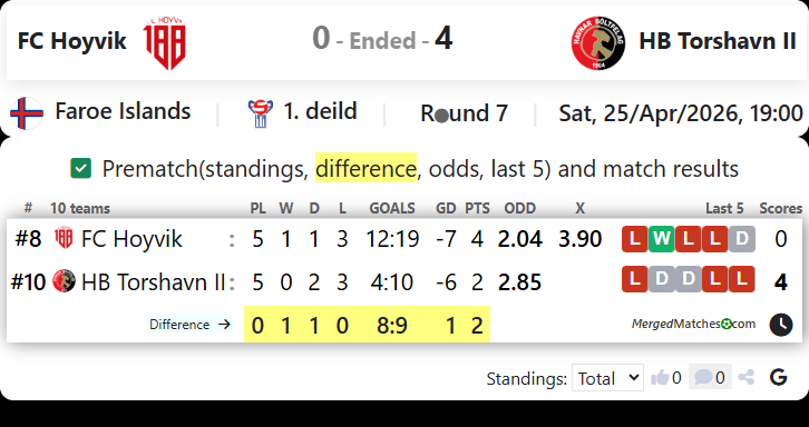 FC Hoyvik Vs HB Torshavn II screenshot