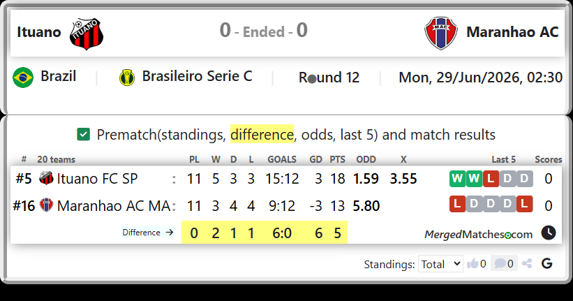 Ituano FC SP Vs Maranhao AC MA screenshot