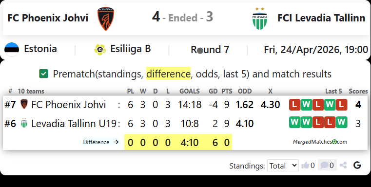 FC Phoenix Johvi Vs FCI Levadia Tallinn screenshot