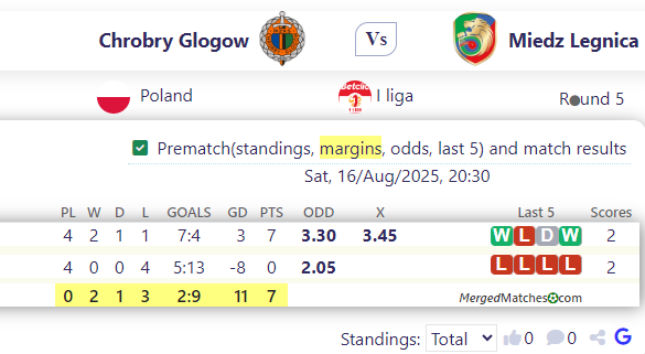 Chrobry Glogow Vs Miedz Legnica screenshot