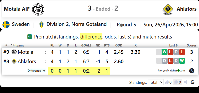 Motala AIF Vs Ahlafors screenshot