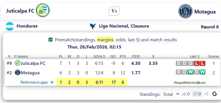 Juticalpa FC Vs Motagua screenshot