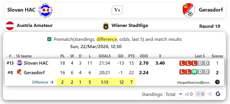 Slovan HAC Vs Gerasdorf screenshot