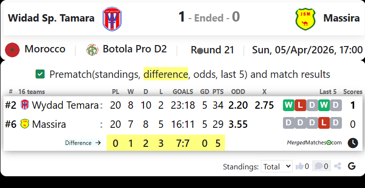 Wydad Temara Vs JS Massira screenshot