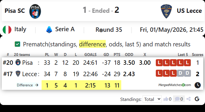 Pisa SC Vs US Lecce screenshot