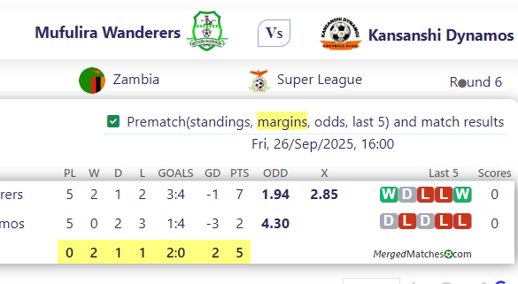 Mufulira Wanderers Vs Kansanshi Dynamos screenshot