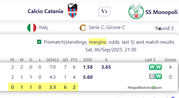 Calcio Catania Vs SS Monopoli screenshot