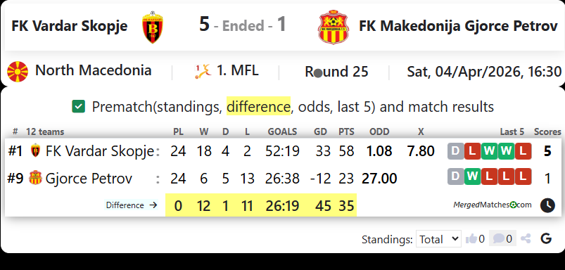 FK Vardar Skopje Vs FK Makedonija Gjorce Petrov screenshot