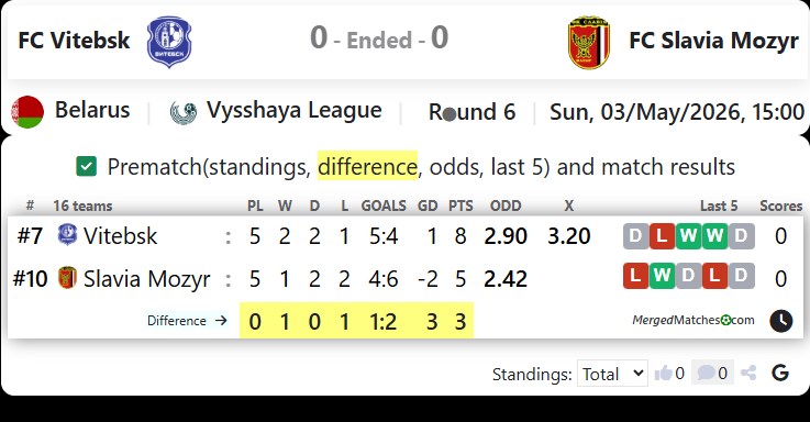 FC Vitebsk Vs FC Slavia Mozyr screenshot