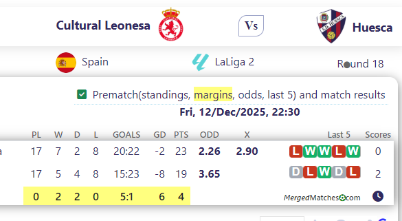 Cultural Leonesa Vs Huesca screenshot
