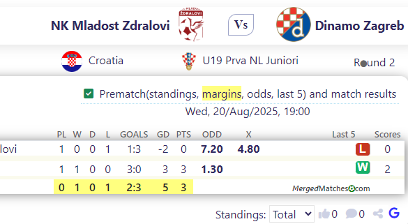 NK Mladost Zdralovi Vs Dinamo Zagreb screenshot