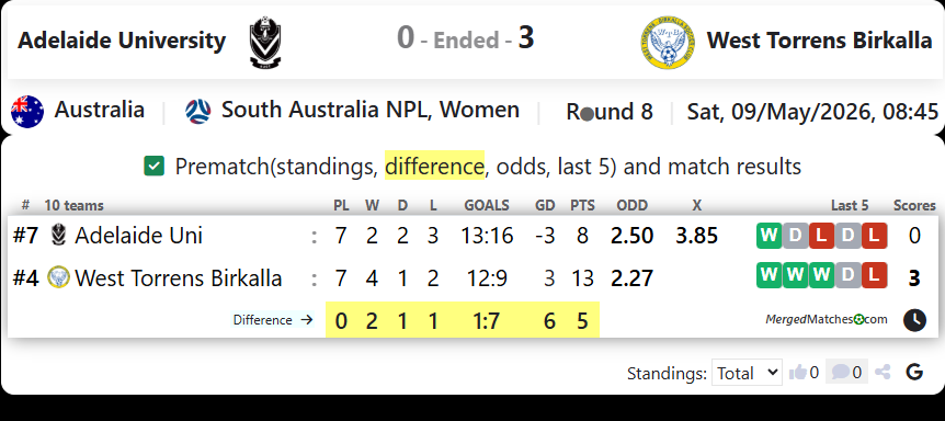 Adelaide University Vs West Torrens Birkalla screenshot