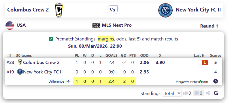 Columbus Crew 2 Vs New York City FC II screenshot