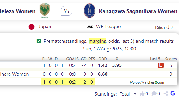 Beleza Women Vs Kanagawa Sagamihara Women screenshot