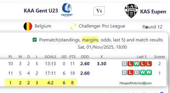 KAA Gent U23 Vs KAS Eupen screenshot