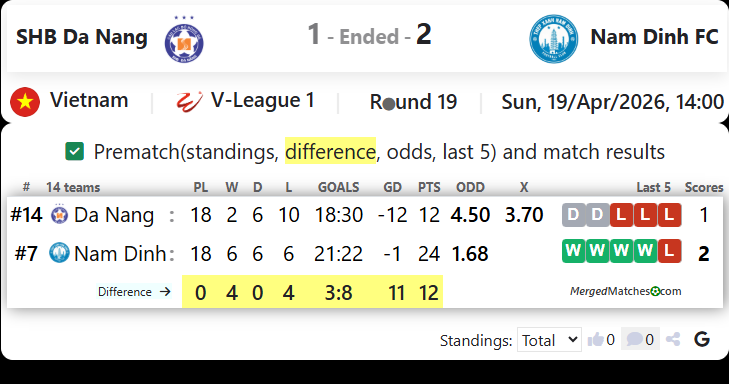 SHB Da Nang Vs Nam Dinh FC screenshot